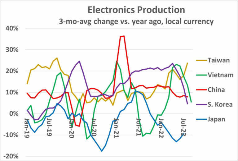 Electronics-Production-2022-768x518.jpg